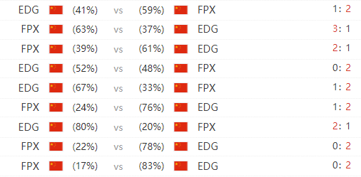余霜与Faker Uzi深情合影告别S15